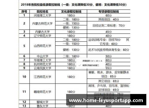 高效体育单招培训学校电话联系方式汇总